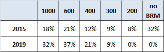 PBP preinscription after 600.png